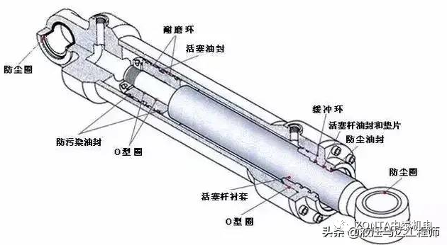 液壓油缸出現故障時，怎樣快速進行故障診斷？