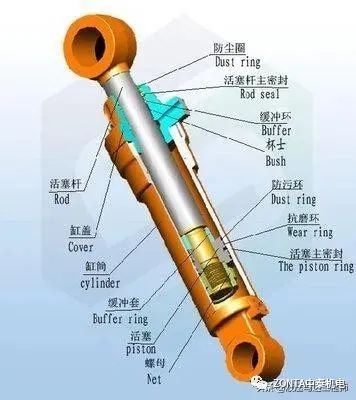 液壓油缸出現故障時，怎樣快速進行故障診斷？