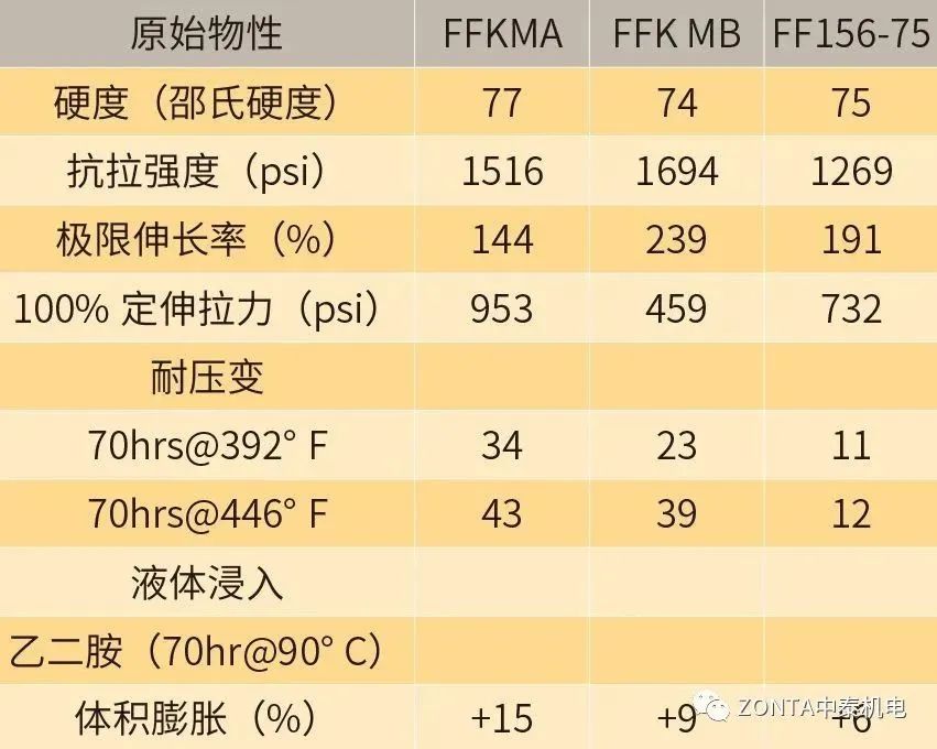 微電子行業的密封解決方案