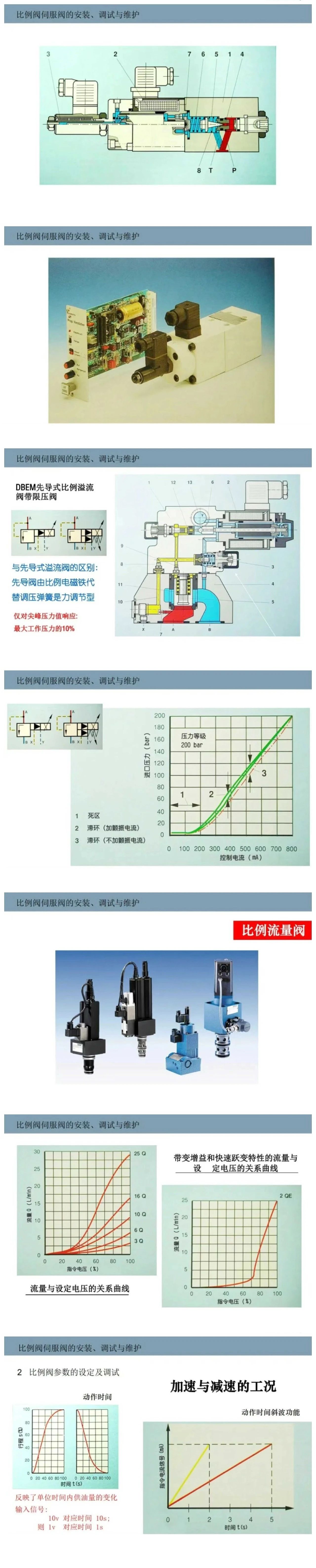 比例閥/伺服閥基礎(chǔ)知識(shí)以及安裝、調(diào)試與維護(hù)