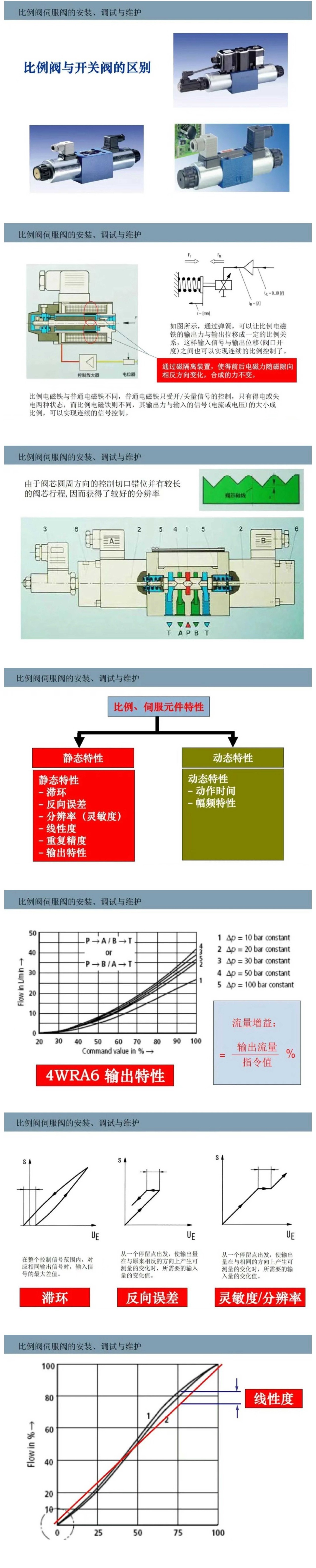 比例閥/伺服閥基礎(chǔ)知識(shí)以及安裝、調(diào)試與維護(hù)