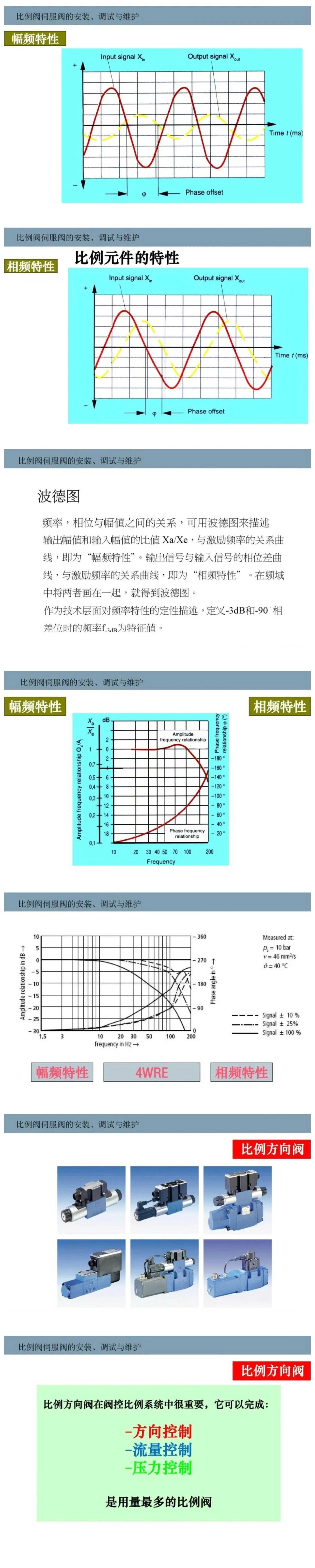 比例閥/伺服閥基礎(chǔ)知識(shí)以及安裝、調(diào)試與維護(hù)