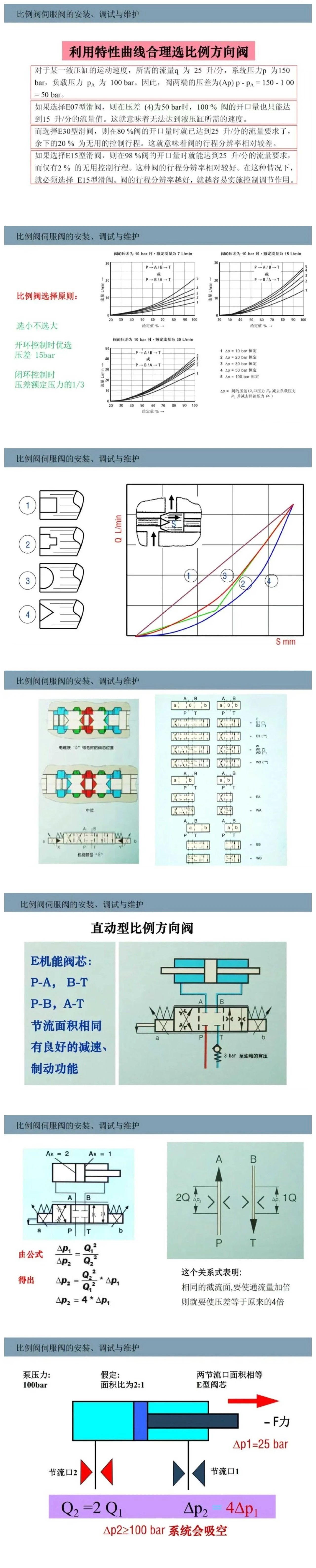 比例閥/伺服閥基礎(chǔ)知識(shí)以及安裝、調(diào)試與維護(hù)