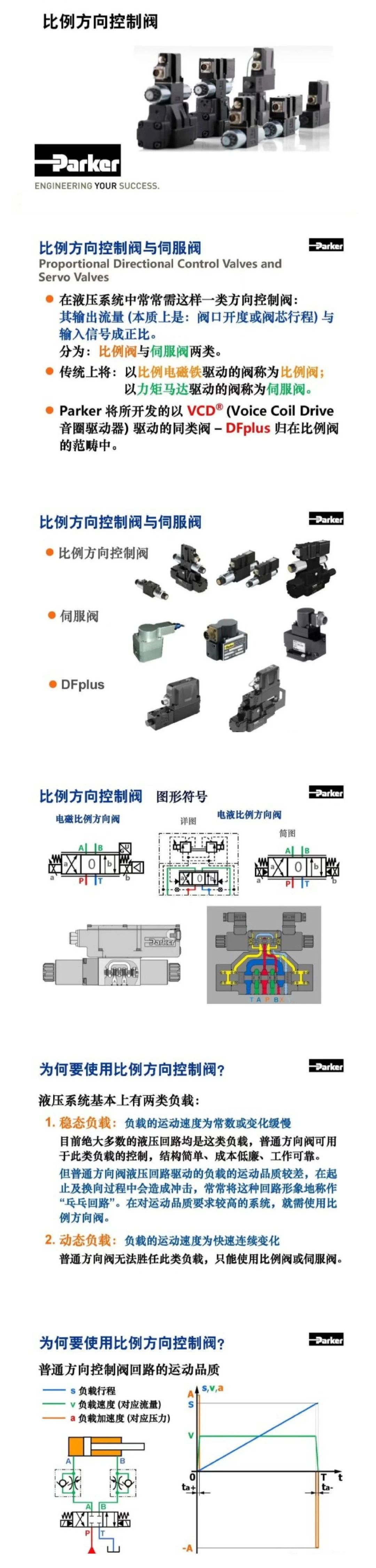 案例分享 | Parker比例方向控制閥培訓(xùn)